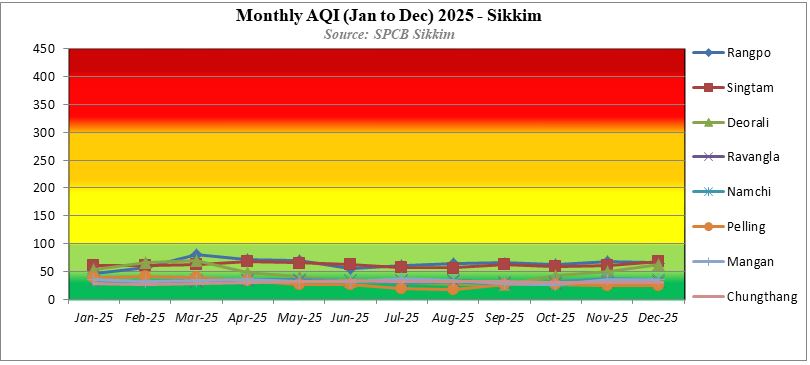 AQI 2025 Chart